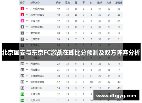 北京国安与东京FC激战在即比分预测及双方阵容分析