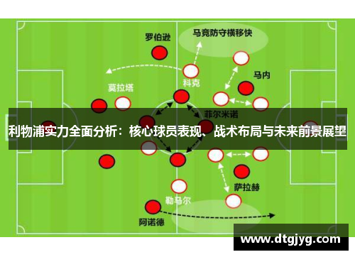 利物浦实力全面分析：核心球员表现、战术布局与未来前景展望