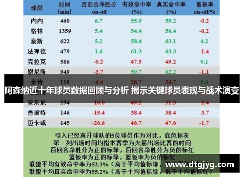 阿森纳近十年球员数据回顾与分析 揭示关键球员表现与战术演变